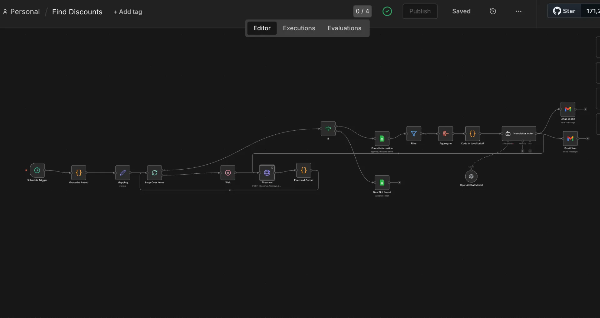 AI Discount Finder workflow showing schedule trigger, Firecrawl scraping, price comparison, and email notification steps