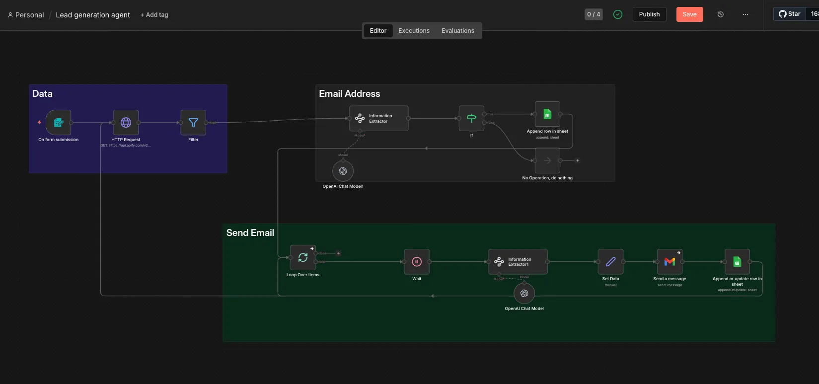 Lead generation workflow built using Apify and n8n