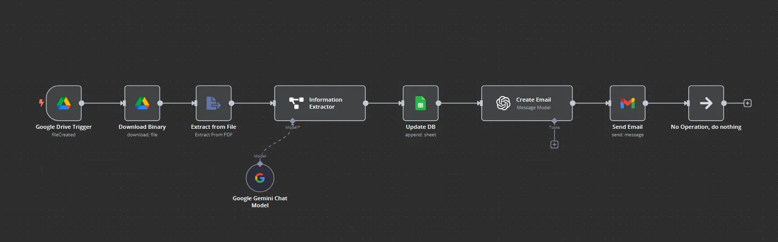 n8n workflow editor showing invoice processing nodes
