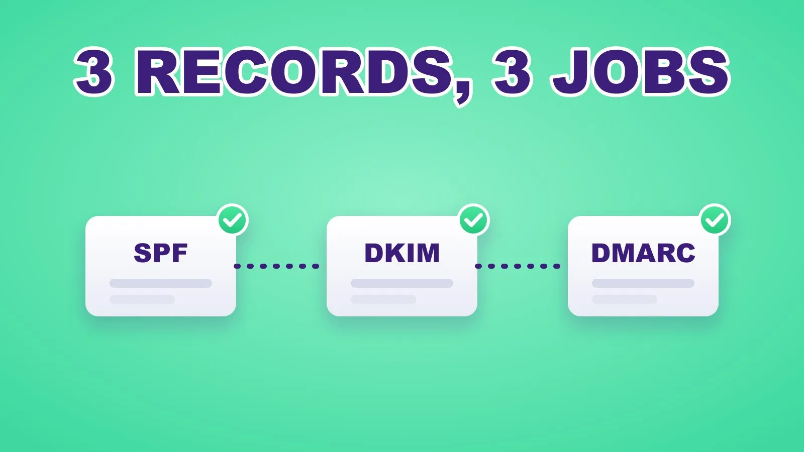 A toy envelope next to three DNS record cards labelled SPF, DKIM and DMARC, showing what DMARC is and how the three records work together