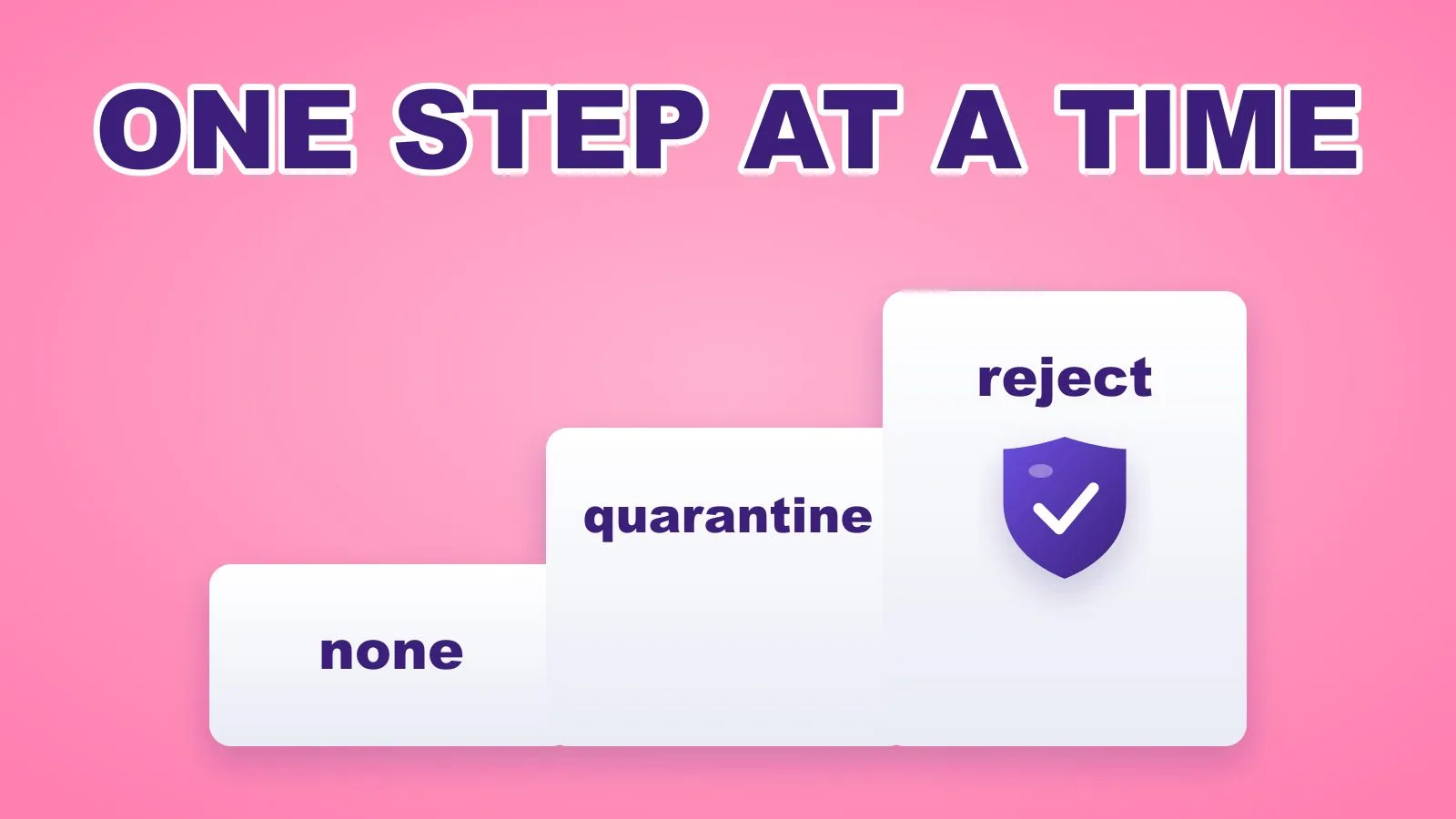 A toy staircase with three steps labelled none, quarantine and reject, showing how to roll out a DMARC policy safely